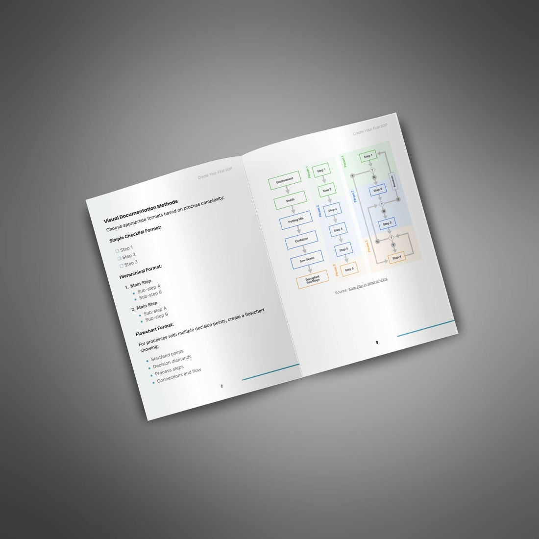 Create Your First SOP